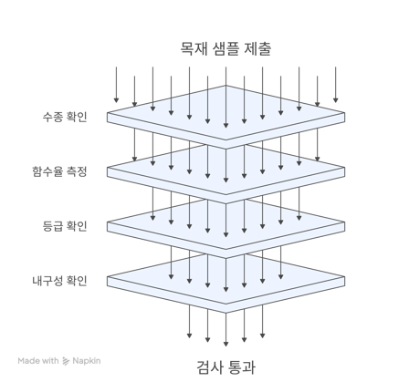 놀이터_목재_시설물_안전_검사_절차_-_visual_selection